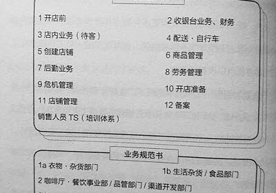 解密无印良品：企业高效执行力三步改造法缩略图