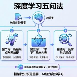 利用“深度学习五问法”跟AI高效学习缩略图