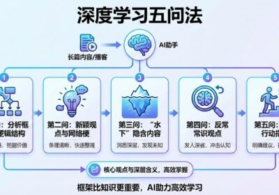 利用“深度学习五问法”跟AI高效学习缩略图