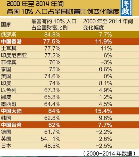 世界人口日_2000年世界各国人口