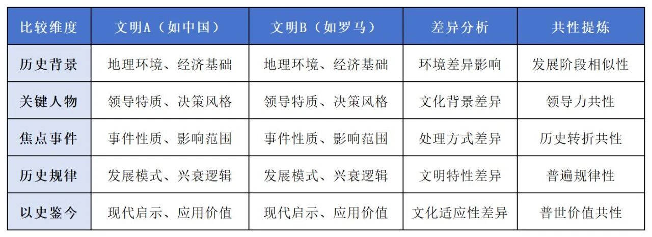 告别 “读了就忘”：我用这套历史书阅读框架，让知识形成体系插图3
