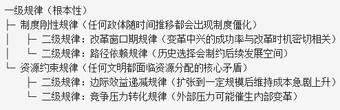 告别 “读了就忘”：我用这套历史书阅读框架，让知识形成体系插图4