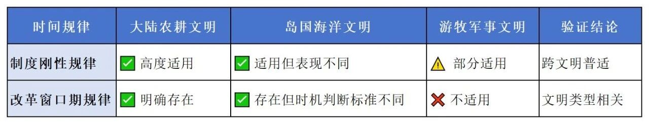 告别 “读了就忘”：我用这套历史书阅读框架，让知识形成体系插图5
