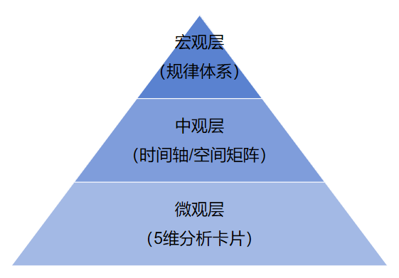 告别 “读了就忘”：我用这套历史书阅读框架，让知识形成体系插图6