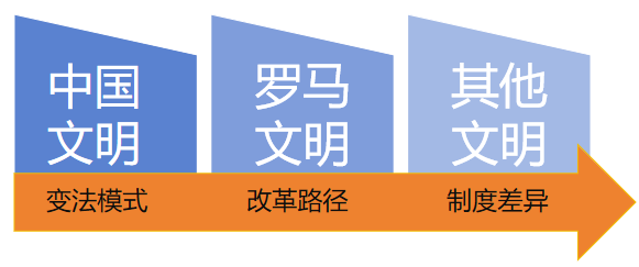 告别 “读了就忘”：我用这套历史书阅读框架，让知识形成体系插图10