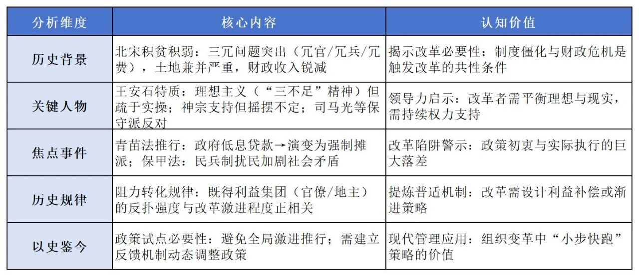 告别 “读了就忘”：我用这套历史书阅读框架，让知识形成体系插图12