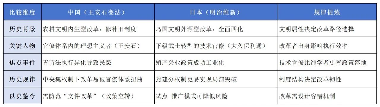 告别 “读了就忘”：我用这套历史书阅读框架，让知识形成体系插图14