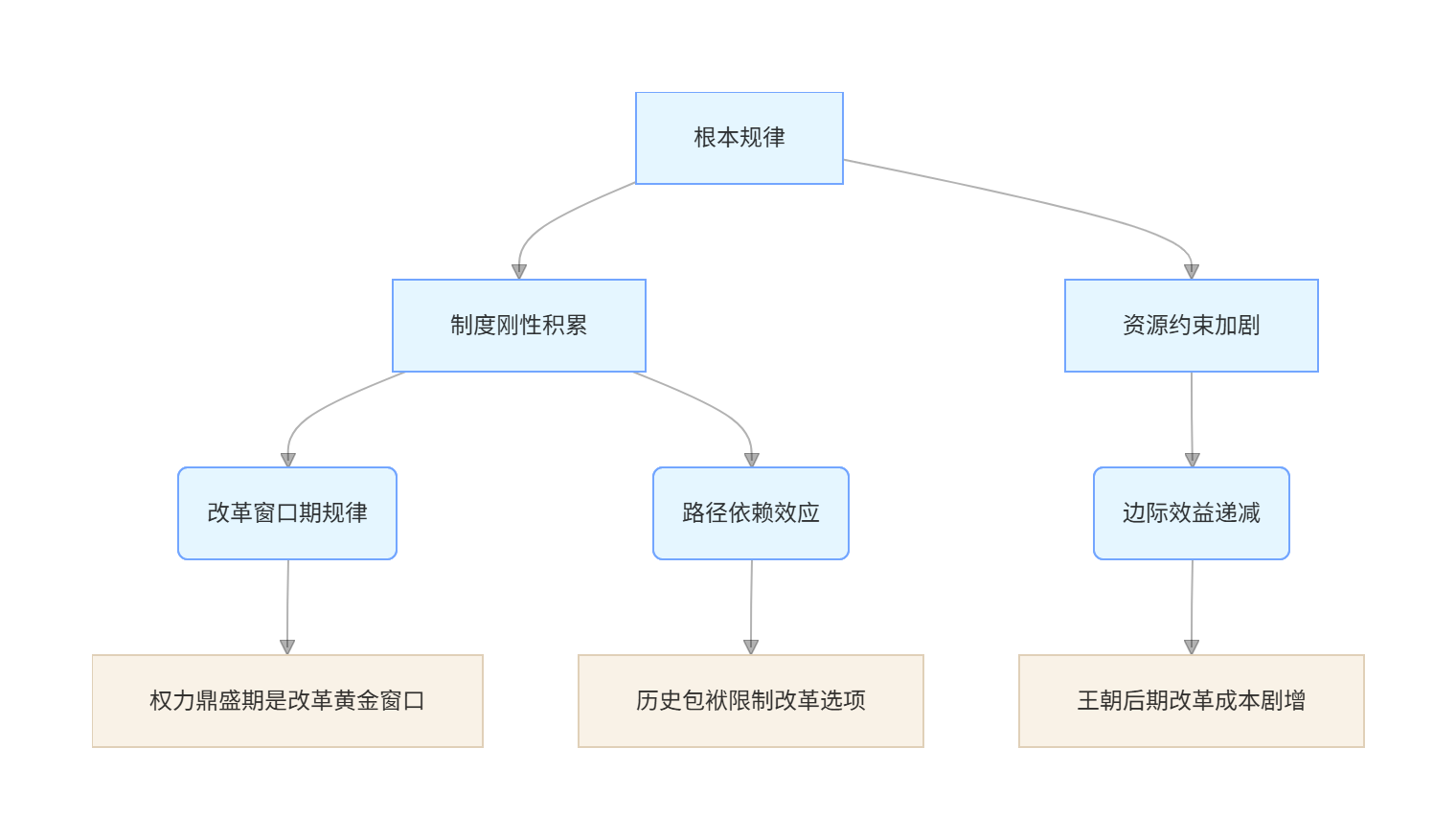 告别 “读了就忘”：我用这套历史书阅读框架，让知识形成体系插图15
