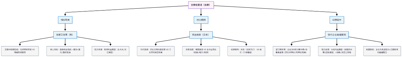 告别 “读了就忘”：我用这套历史书阅读框架，让知识形成体系插图16