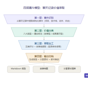 每天和 AI 的对话，我用 WorkBuddy 把它们变成了可复用的数字资产缩略图