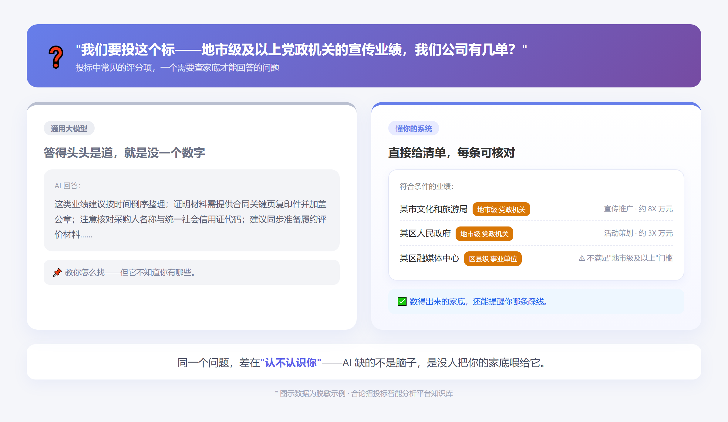 信息图:通用 AI 与专属系统的差别*640