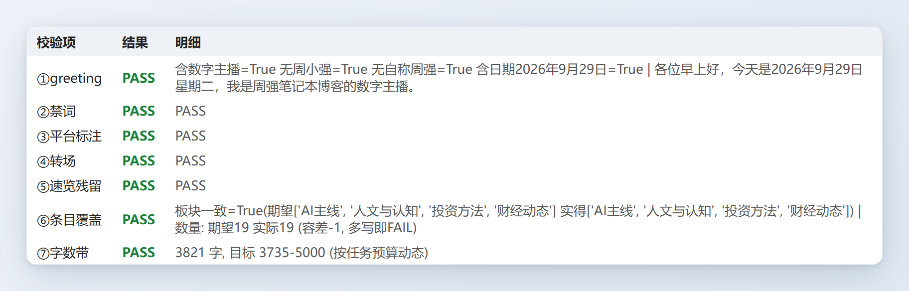 播客成稿前的七道校验,机器逐项过,全过才允许配音